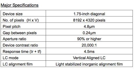 Chip Data