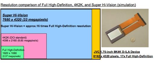 Reolution Comparison